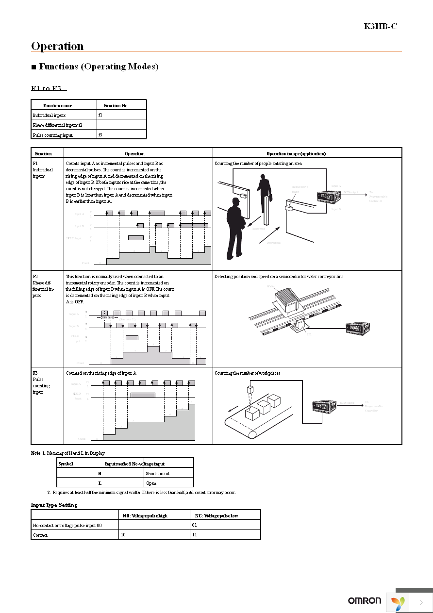 K3HB-CNB 100-240VAC Page 4